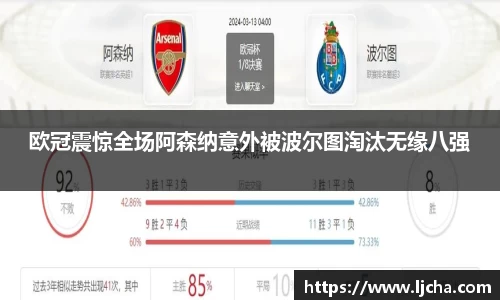 欧冠震惊全场阿森纳意外被波尔图淘汰无缘八强