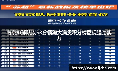 南京排球队以53分领跑大满贯积分榜展现强劲实力